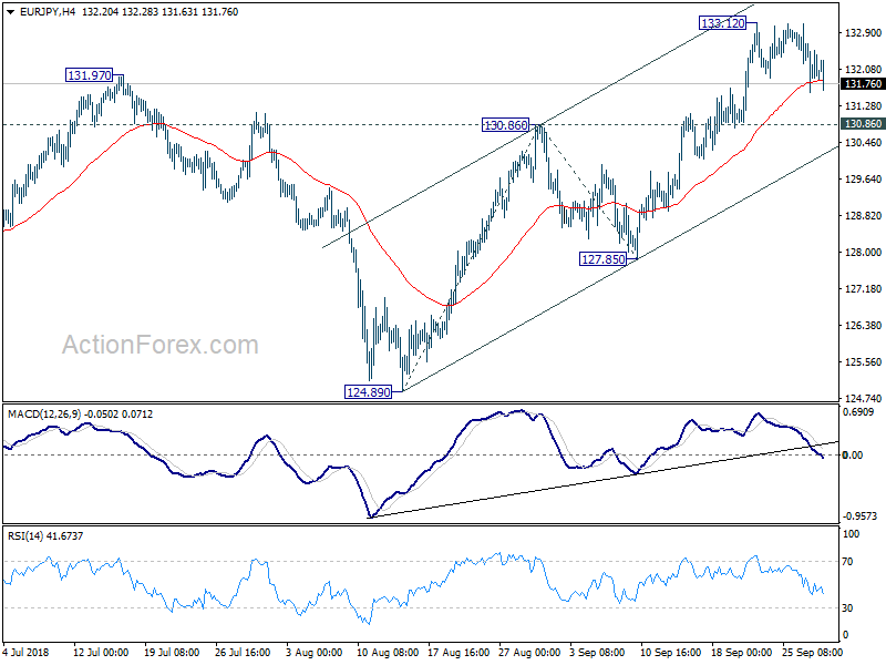 EUR/JPY