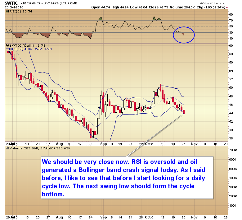 Light Crude Oil