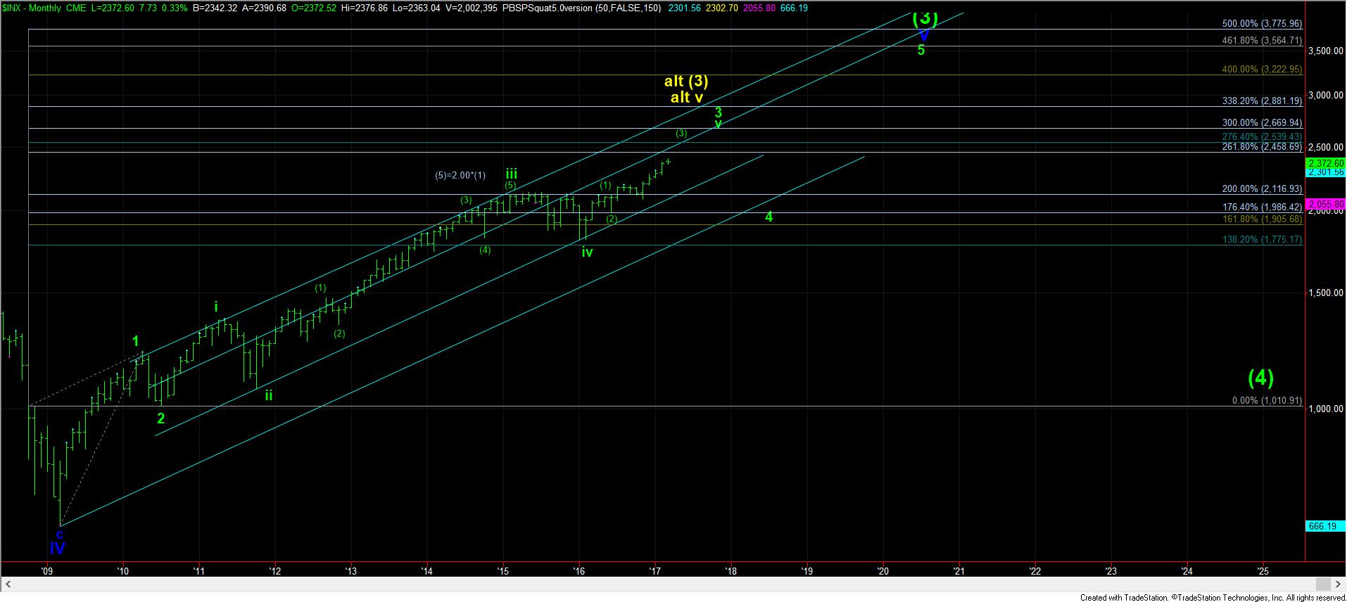 INX Monthly