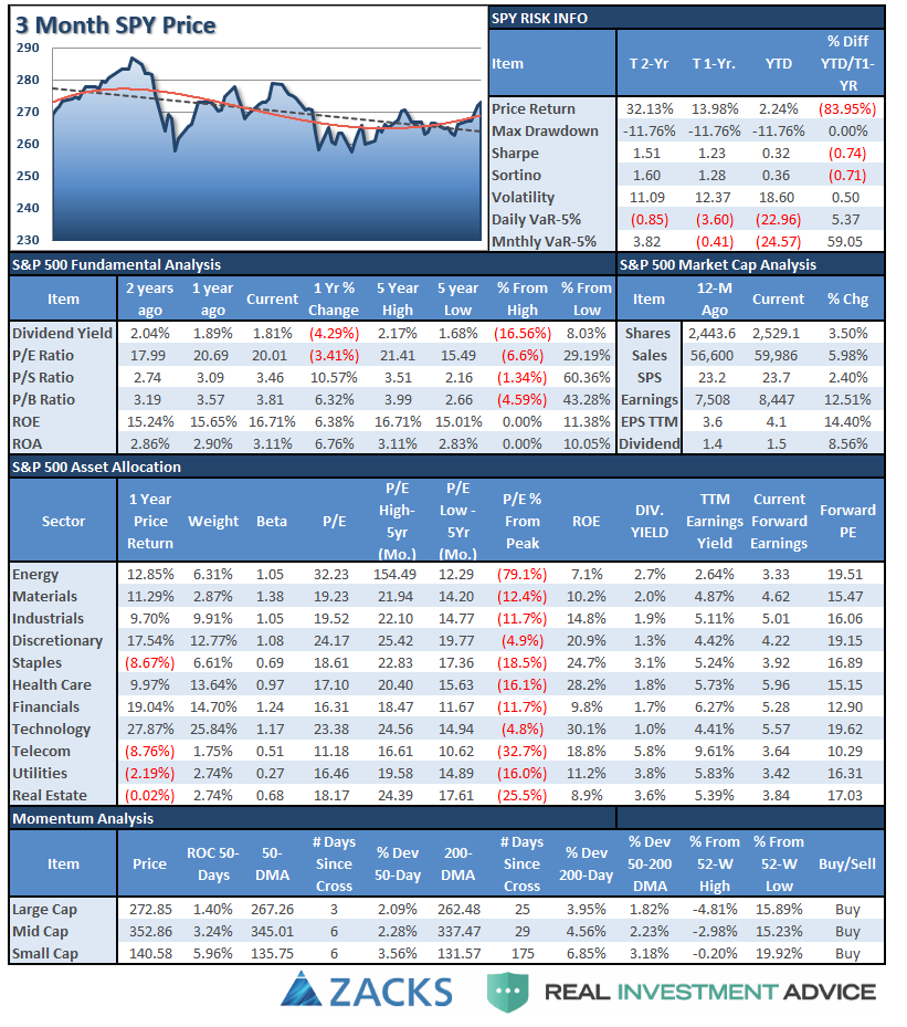 S&P 500 Tear Sheet