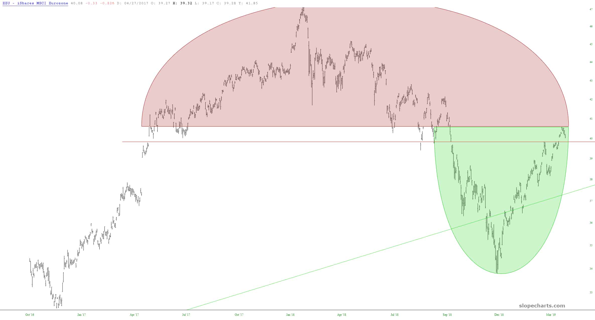 iShares MSCI Eurozone