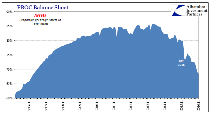 PBOC Balance Sheet 3