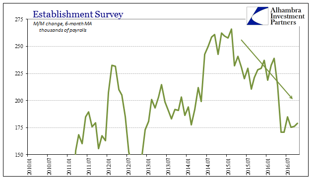 Establishment Survey