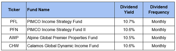 4 Fund Table