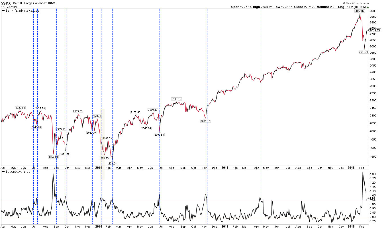 SPX Daily Chart