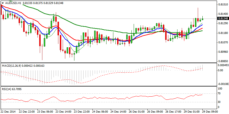 AUDUSD