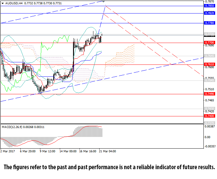 aud usd investing com