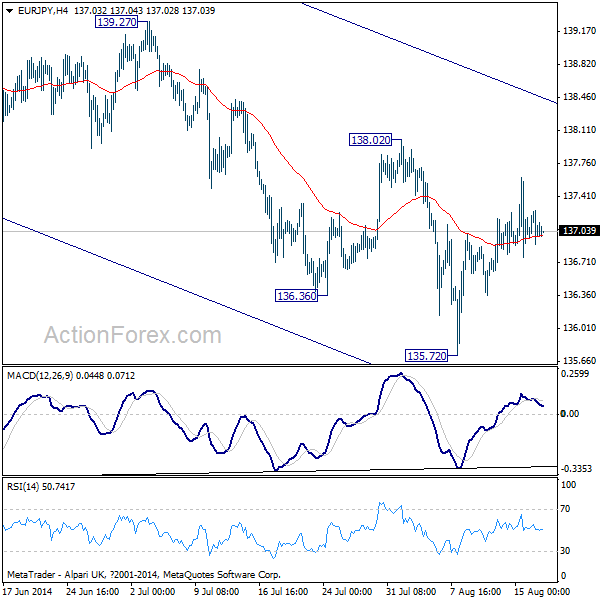 EUR/JPY H4 Chart