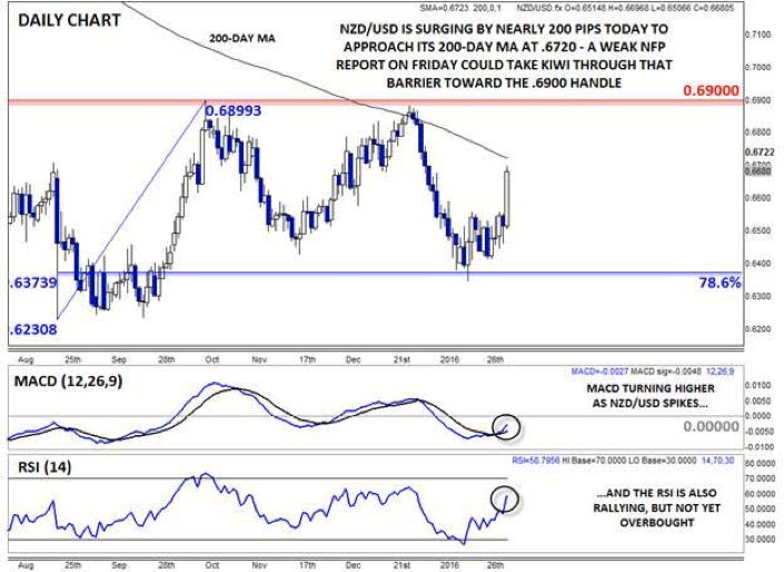 NZD/USD