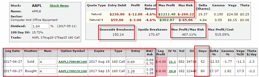 AAPL stumbles: Top Or Temporary Setback?