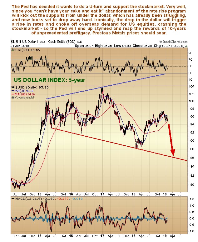 US Dollar Index 5-Year