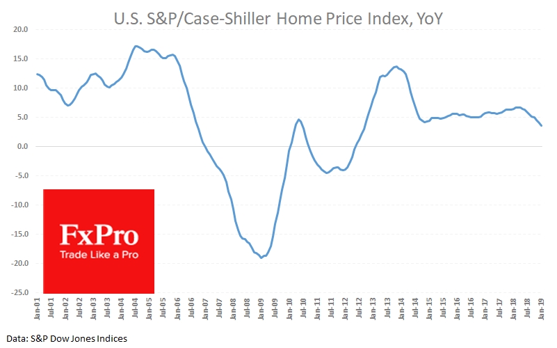 Home prices growth is slowing down