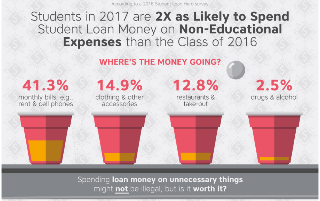 Student Loans In 2017