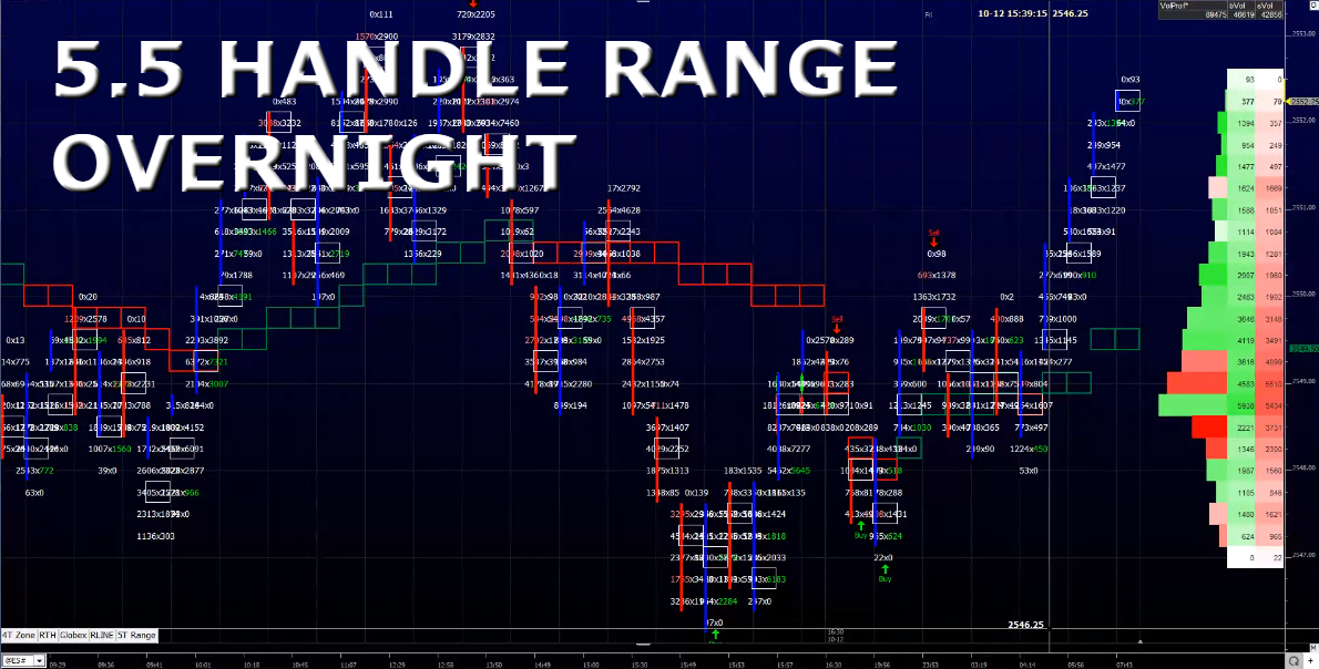 5.5 Handle Range Overnight