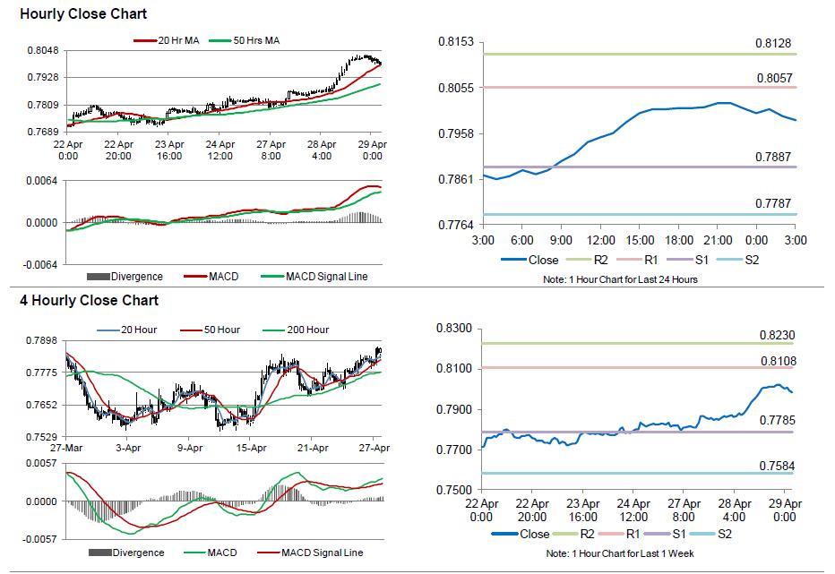 AUDUSD