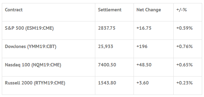 Index Futures