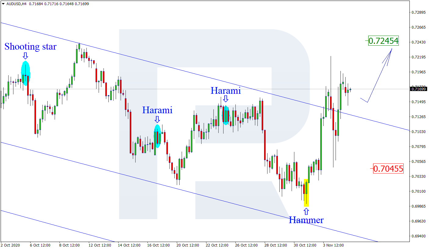 AUDUSD