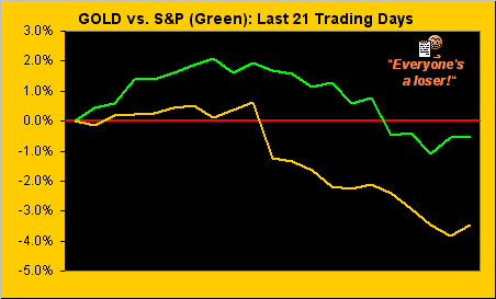 Gold Vs S&P (Green)