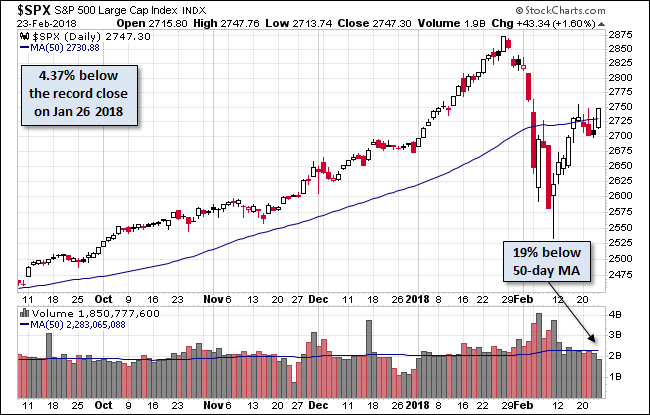 SPX Daily Chart