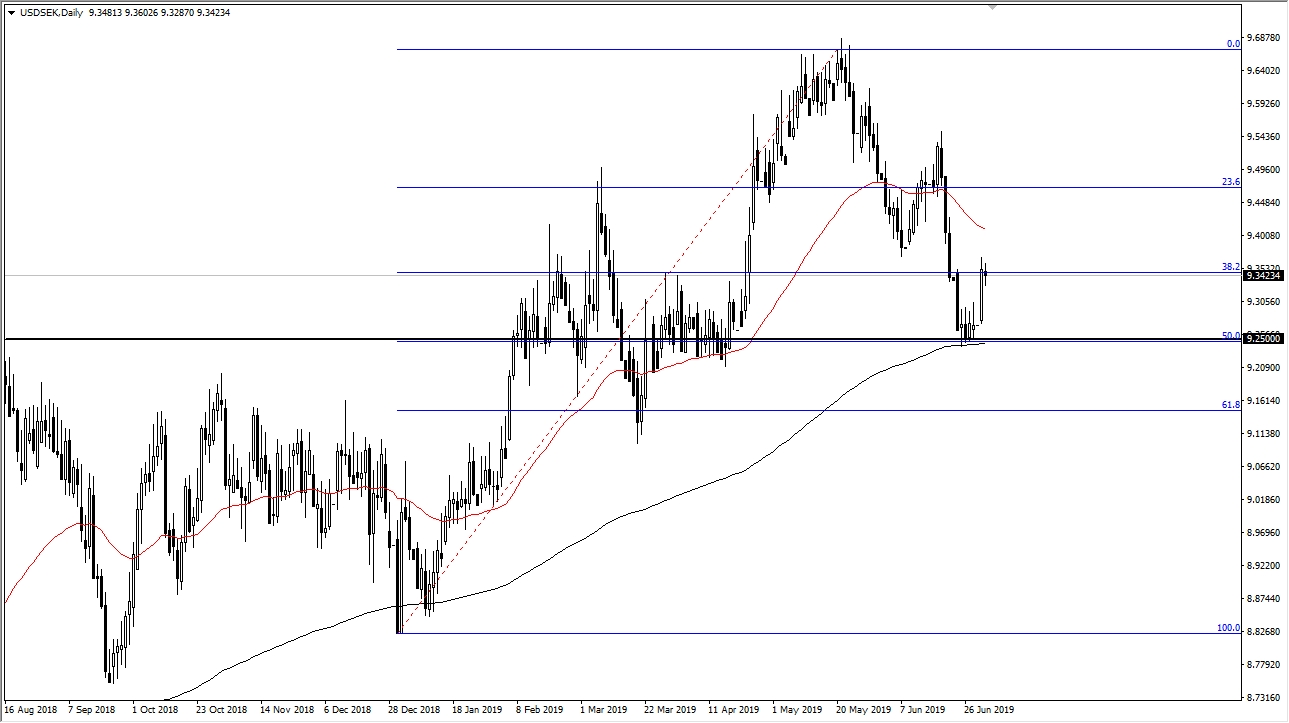 USD/SEK