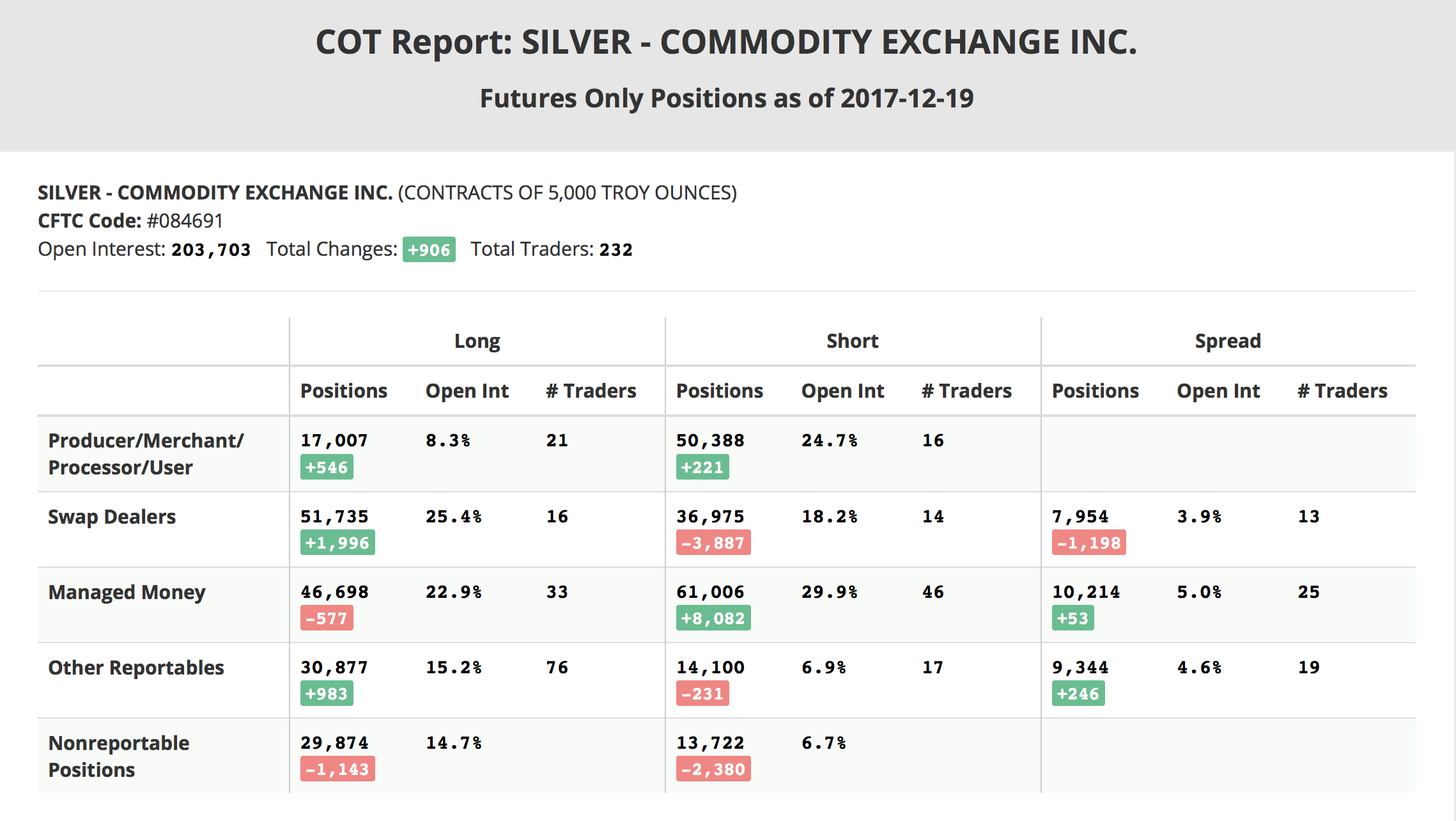 COT Signals Gold s Intermediate Cycle Low May Be Over Investing cot-signals-gold-s-intermediate-cycle-low-may-be-over-investing