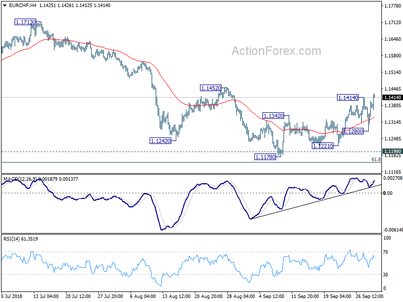 EUR/CHF