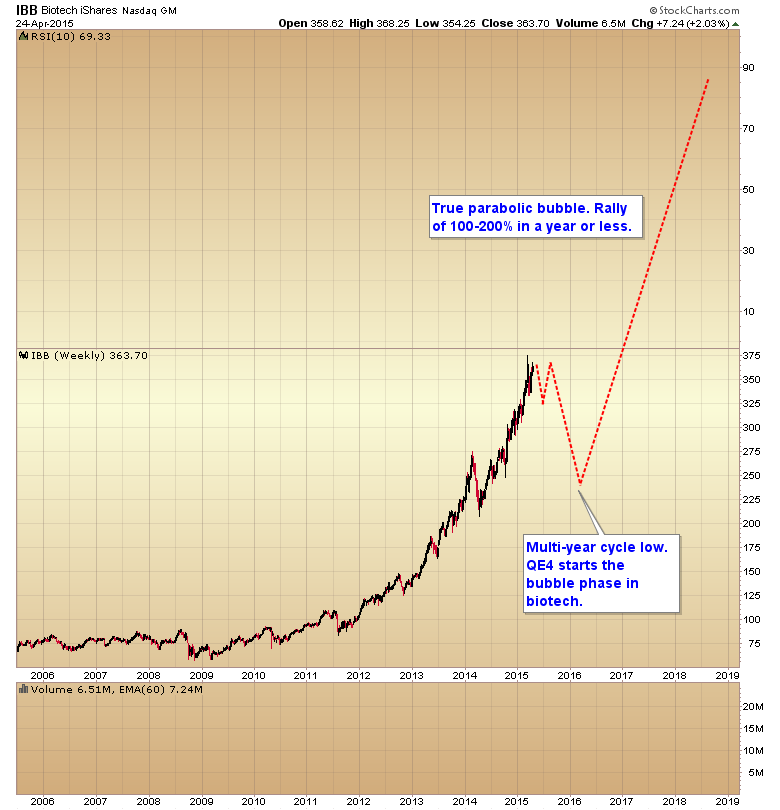 IBB Weekly