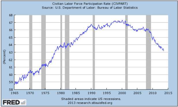 Americans Looking For Work