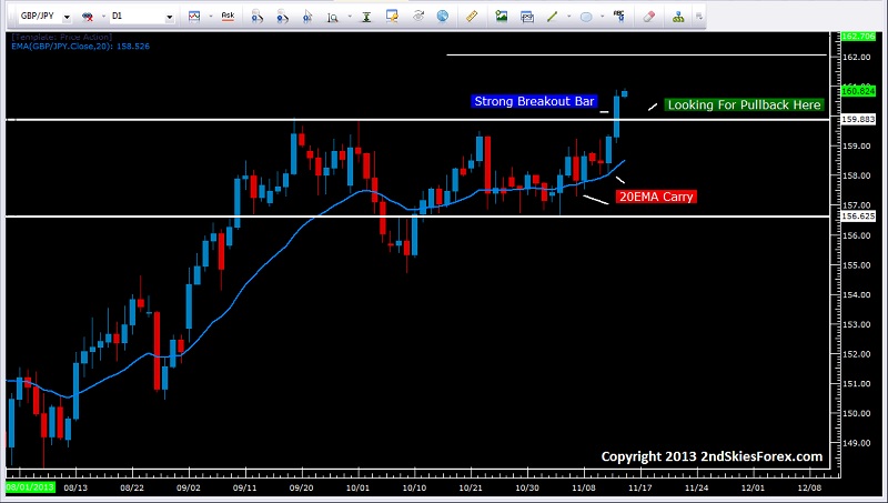 GBP/JPY