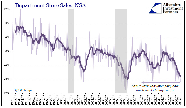 Department Store Sales, NSA