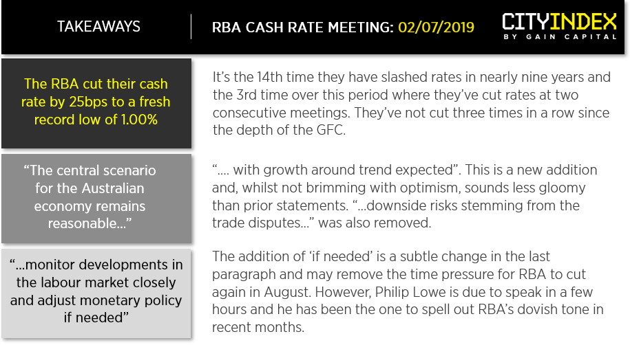 RBA Takeaways