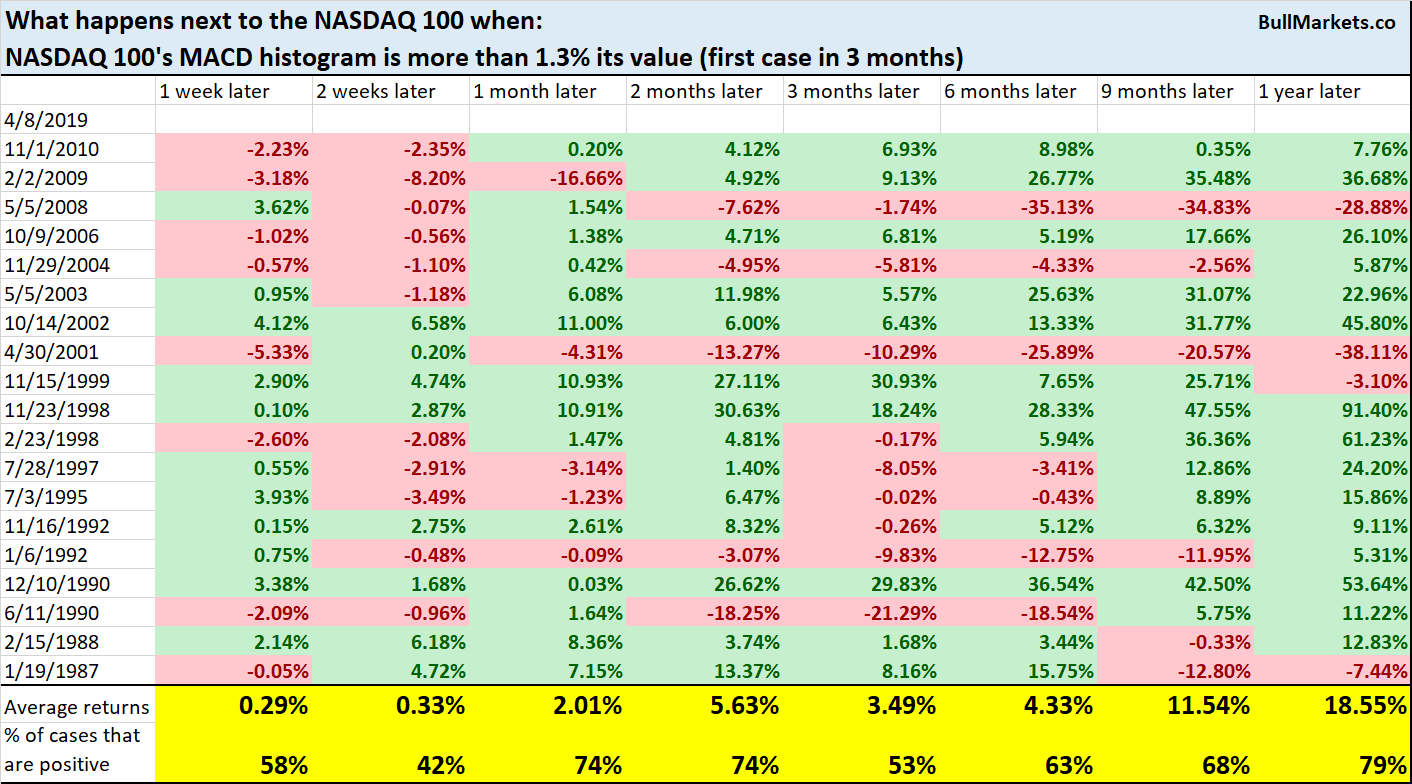 Stock Market Highs, Bitcoin Digital Gold | Investing.com
