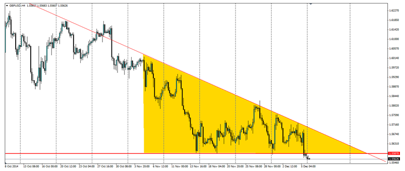 GBP/USD H4