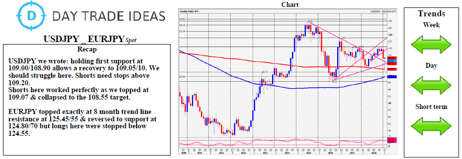 USDJPY _ EURJPY