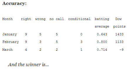 Average Points