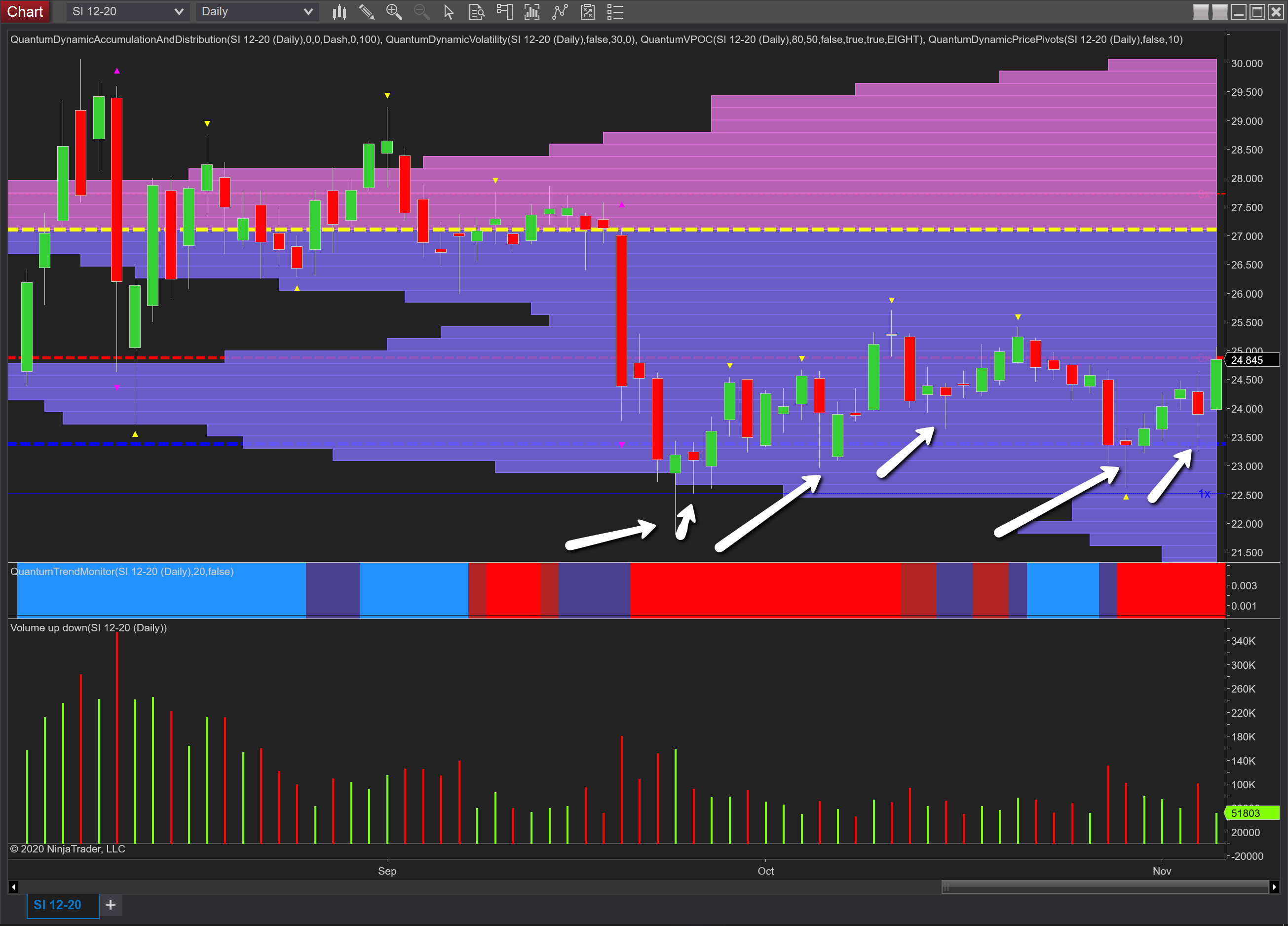 Silver Daily Chart