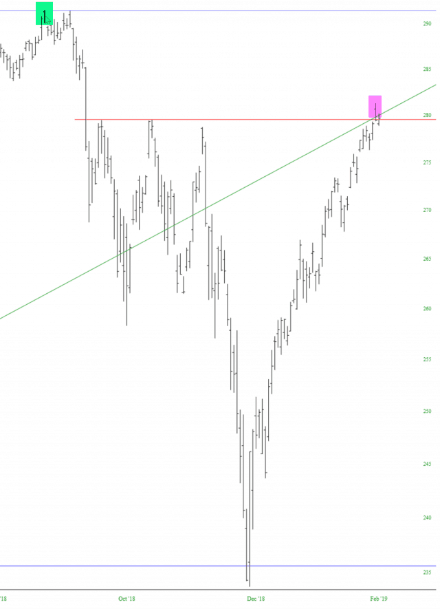 SPDR S&P 500