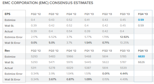 EMC