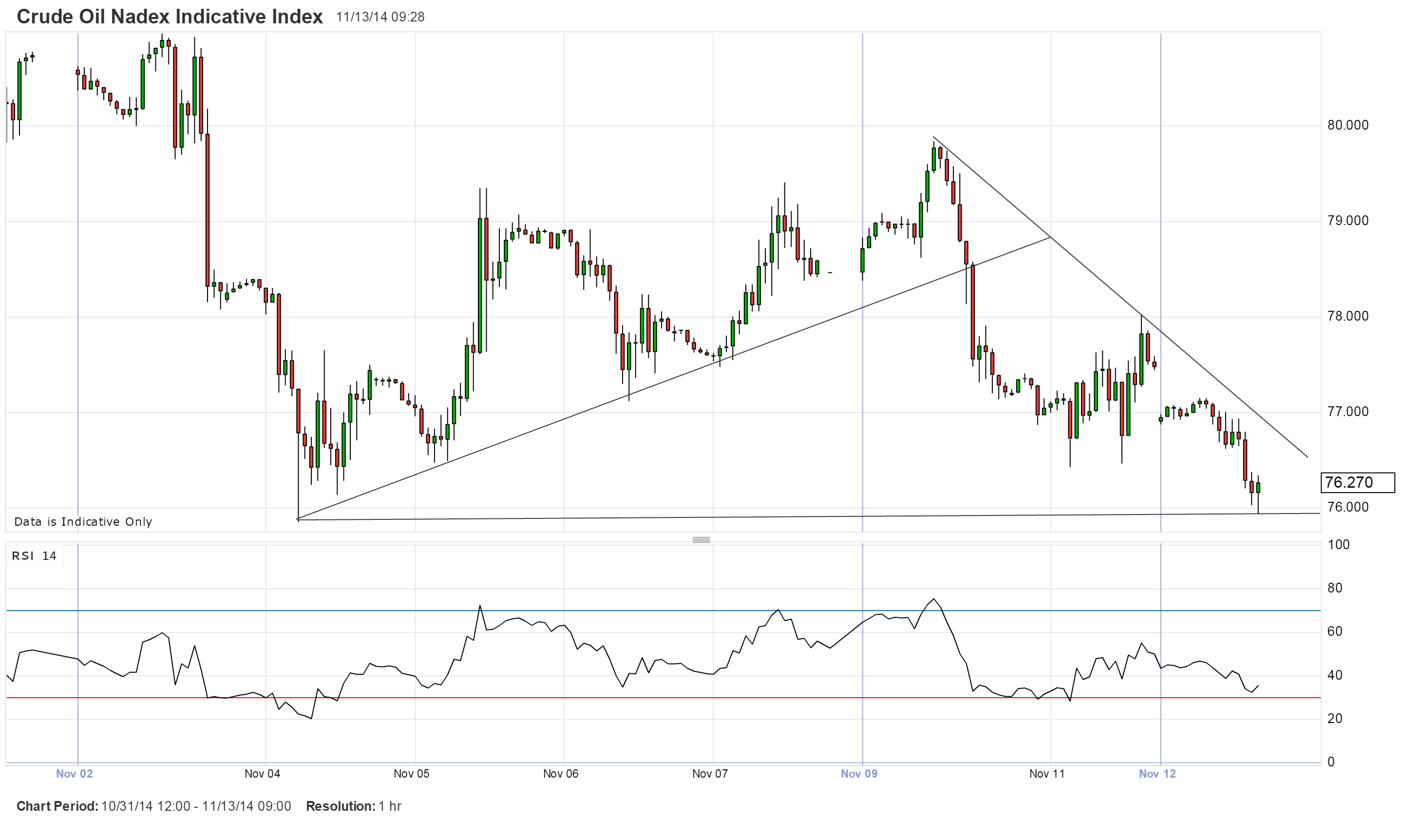 Crude Oil