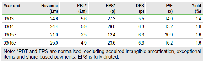CML perfomance Table: Revenue, EPS, P/E, Yield