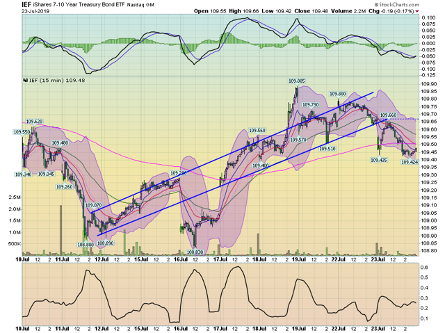 IEF Chart