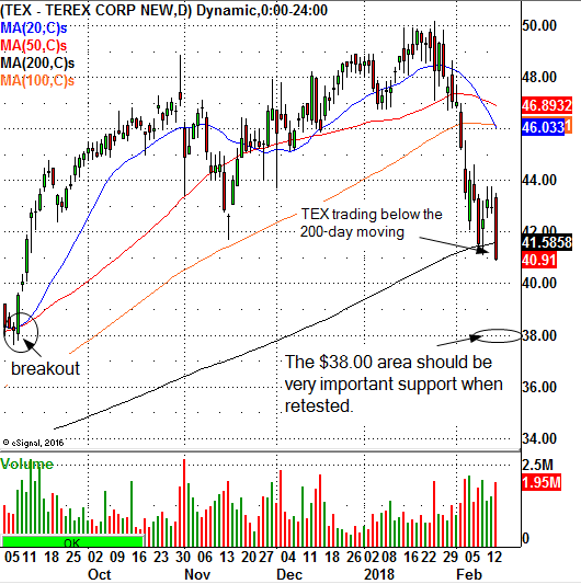 Terex Corporation