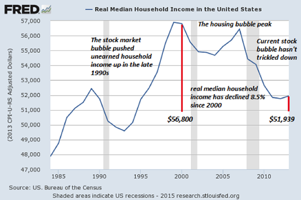 Real Median Household Income In The US