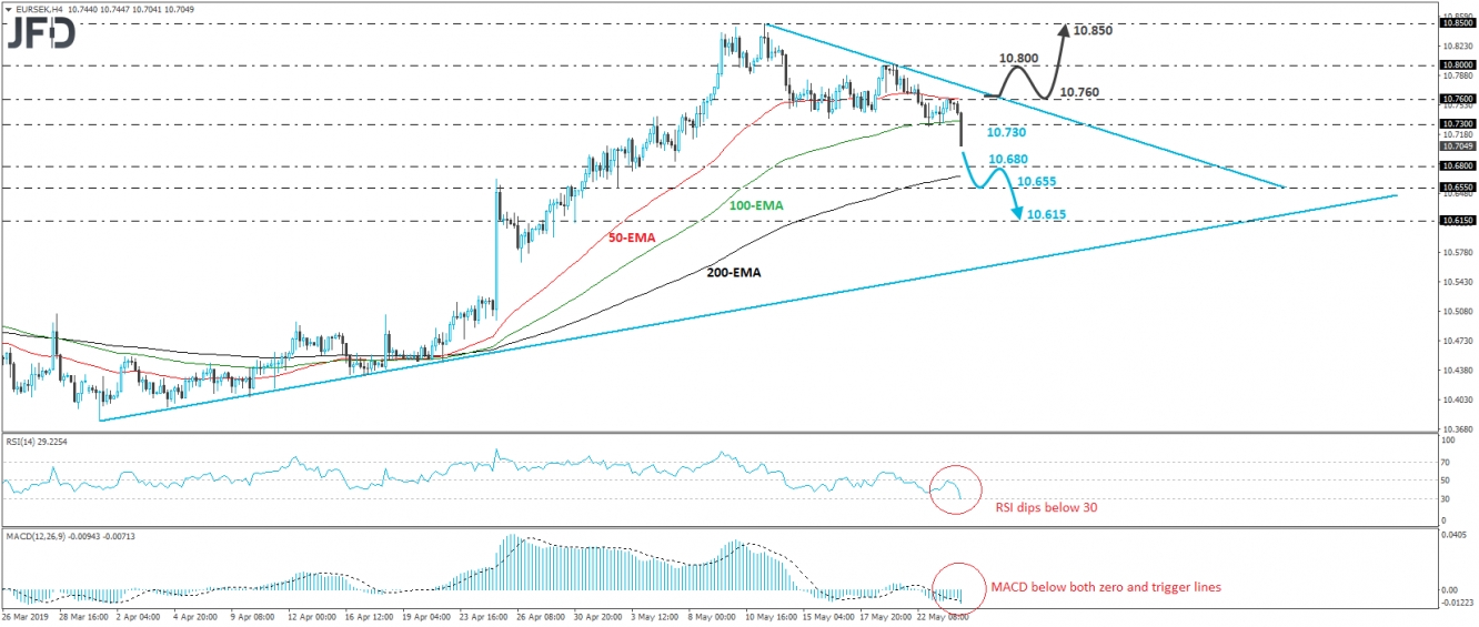 EUR/SEK