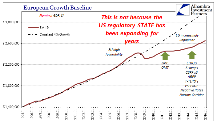  European Growth Baseline