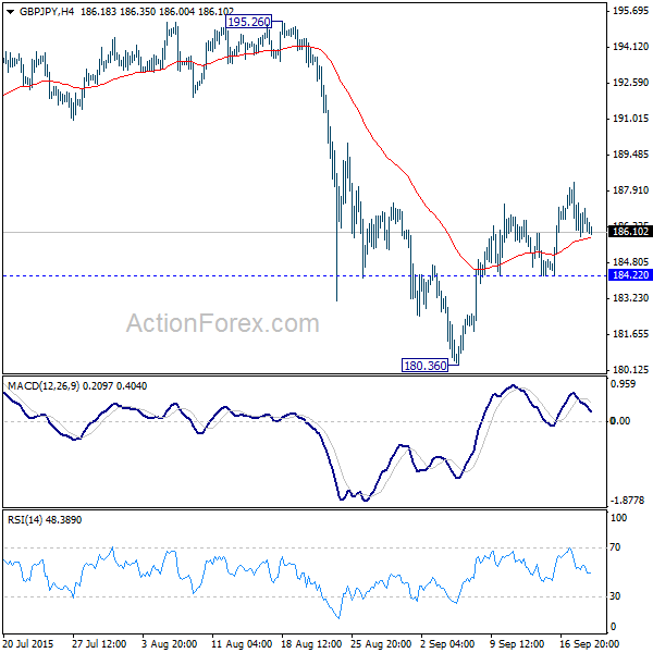 GBP/JPY,H4