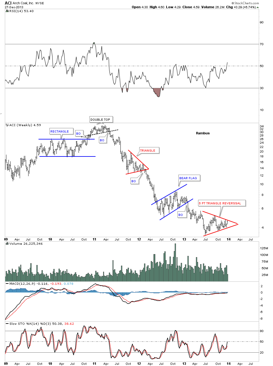 ACI Weekly