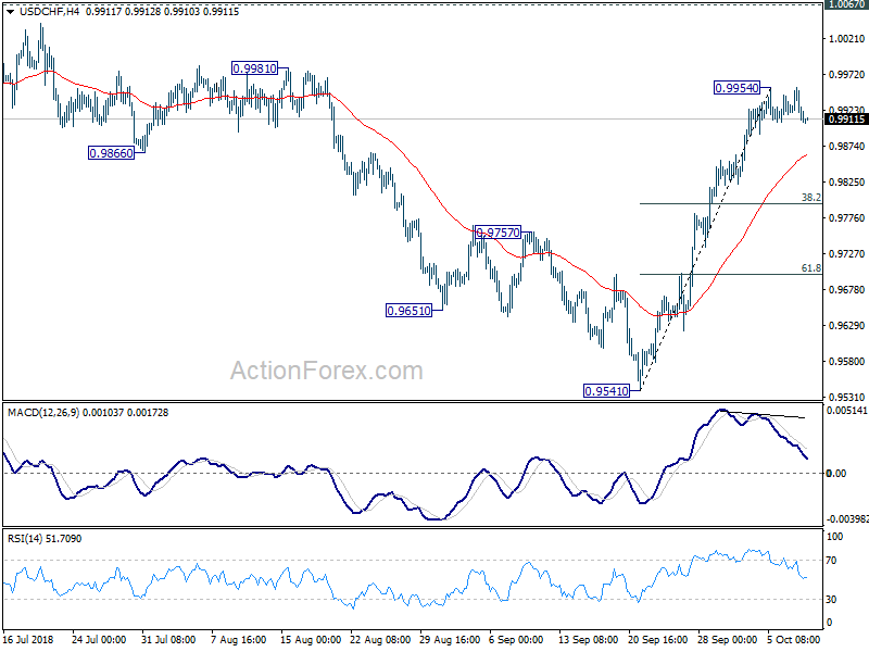 USD/CHF