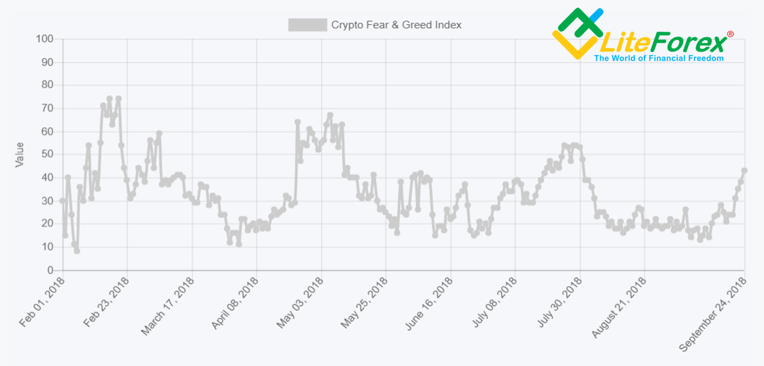 Crypto Fear Index