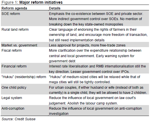 China Major Reform Initiatives